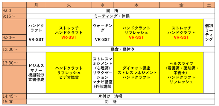 SST生活訓練プログラム例